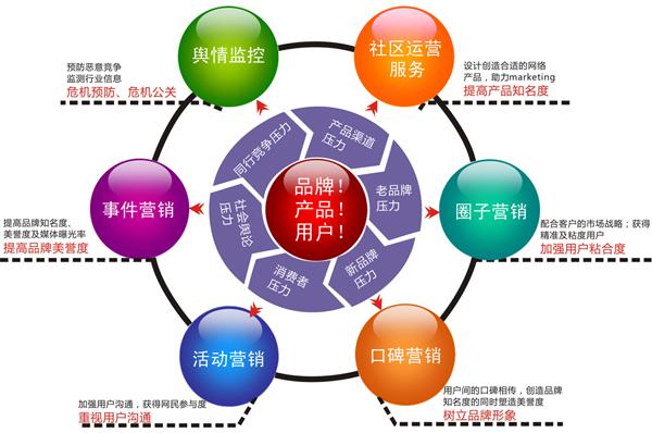 公關(guān)公司視線：大數(shù)據(jù)時代的品牌公關(guān)策