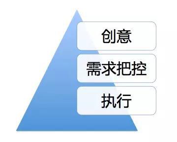 活動策劃