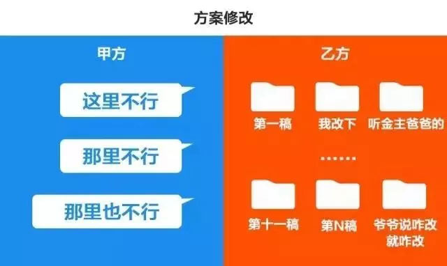 客戶修改意見