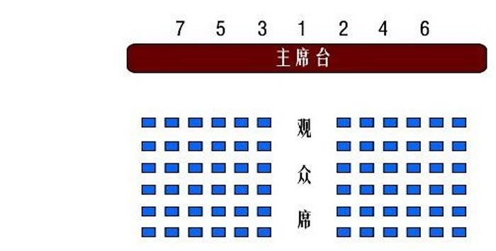 會議活動中的座位安排很講究，你知道嗎